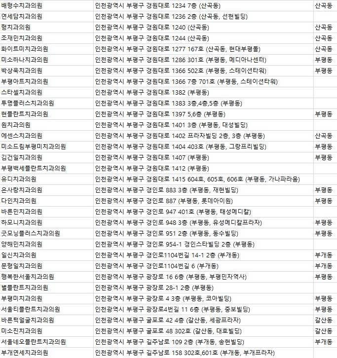 삼산에이스치과의원 이미지