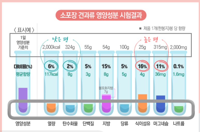 (주)선명농수산 이미지