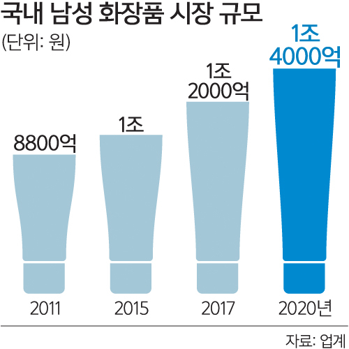 오빠화장품 이미지