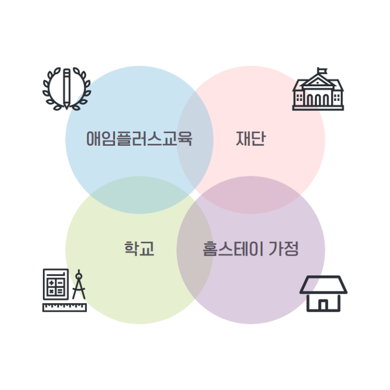 애임플러스교육 이미지