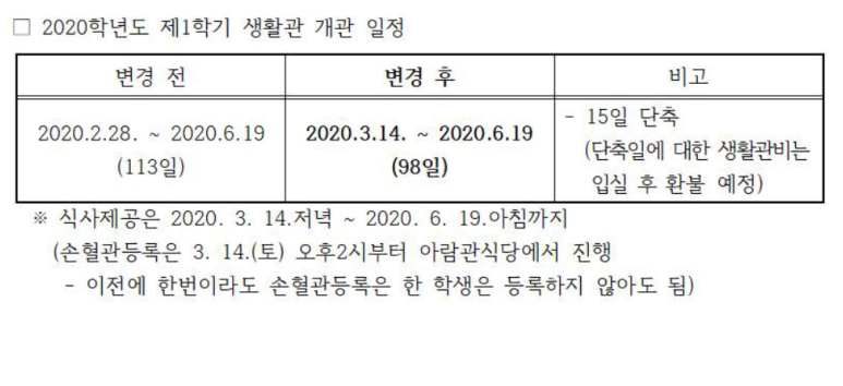 경상대학교(생활관) 이미지