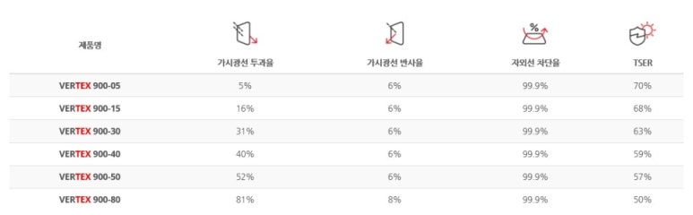 카스페이스 이미지