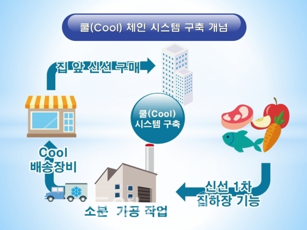 쿨시스템 이미지