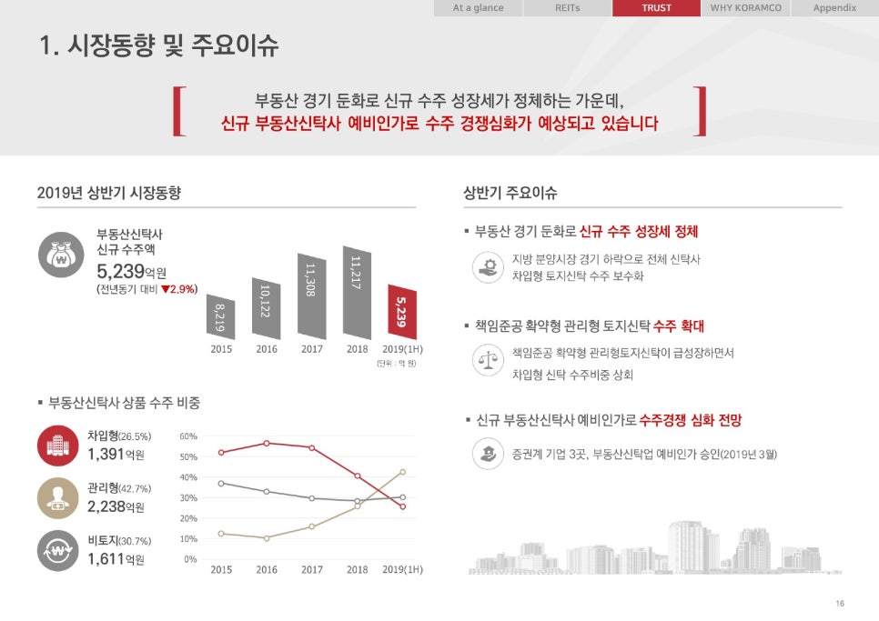SK강변주유소 이미지
