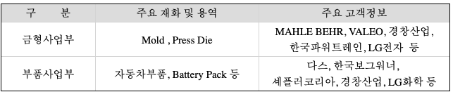남경에너지(주) 이미지