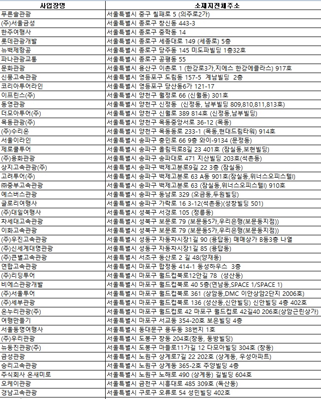 명진관광 여행사 이미지