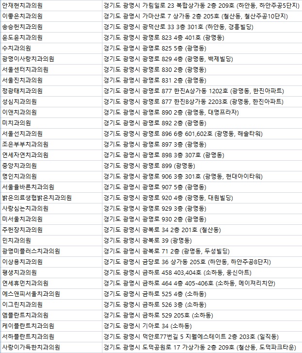 하안봄치과 이미지