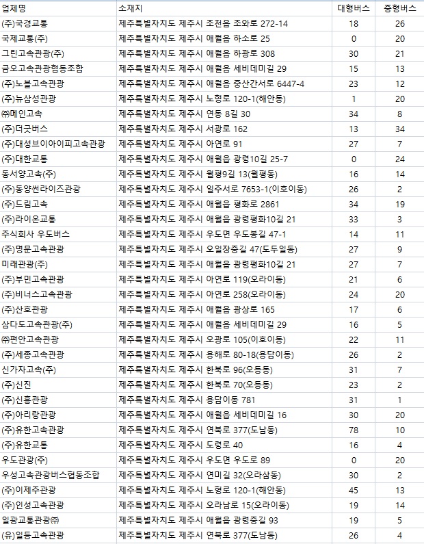 (주)평화고속관광 이미지