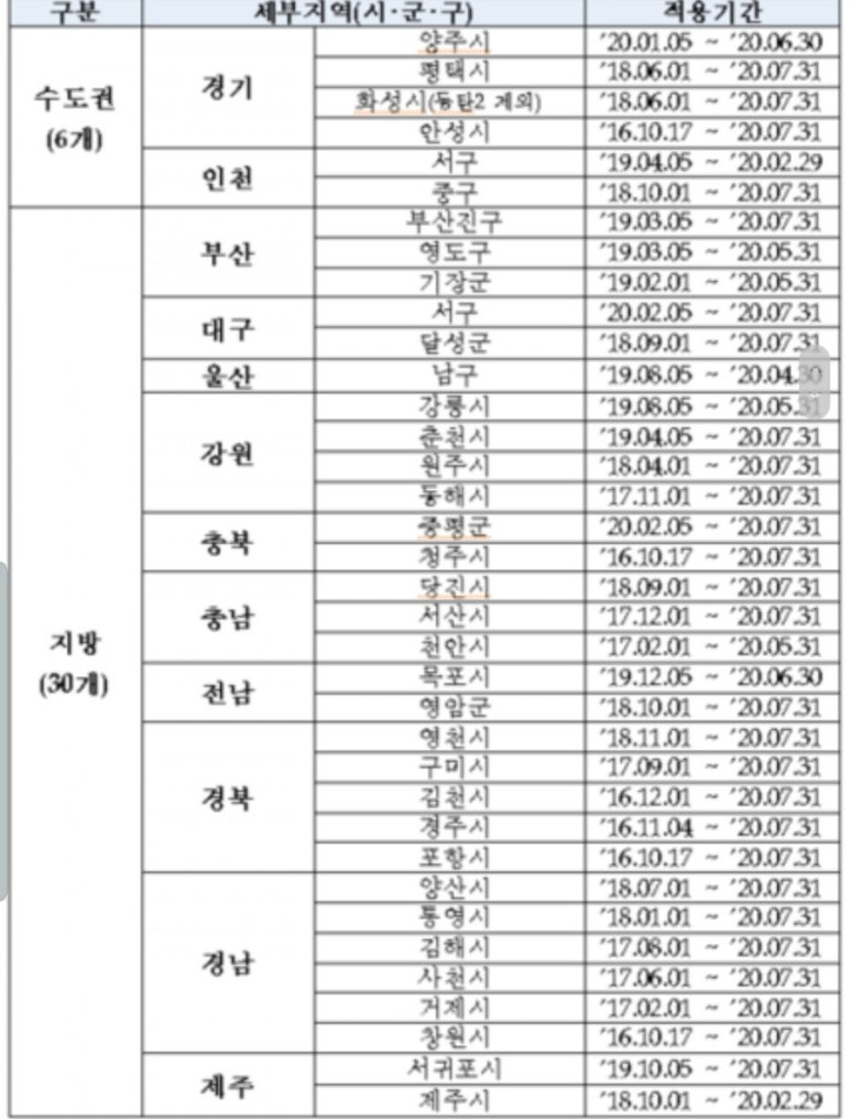 광영석유 이미지