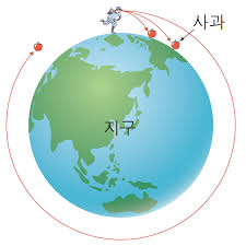 만유인력 이미지