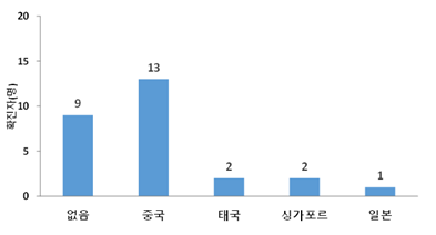 매화할인마트 이미지