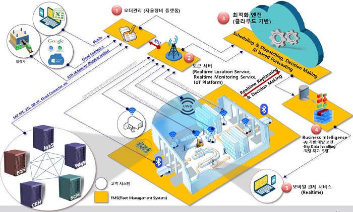 밸류앤 이미지