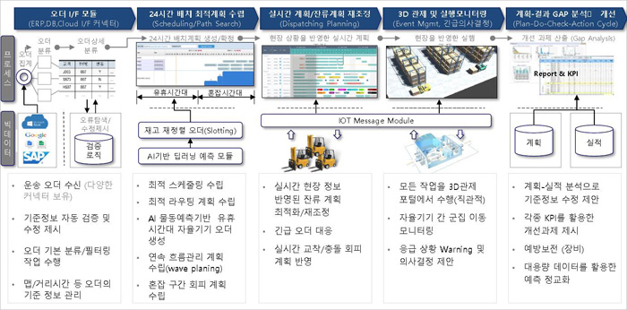 밸류앤 이미지