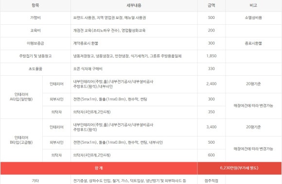 그램그램&큰맘할매순대국 이미지