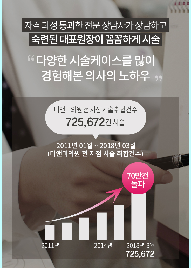 미앤미의원 이미지