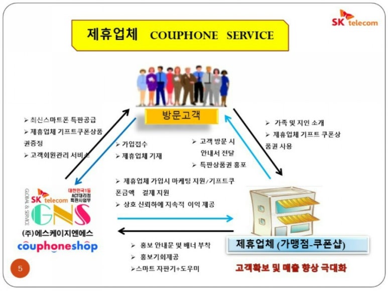방주정보통신 이미지