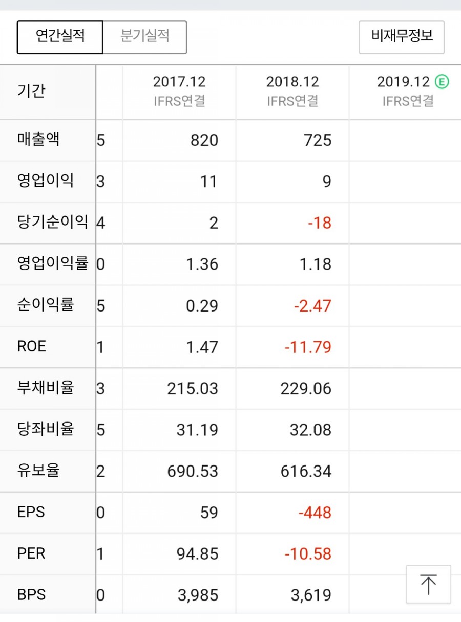 에스지중기 이미지