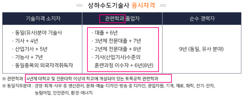 올배움 이미지