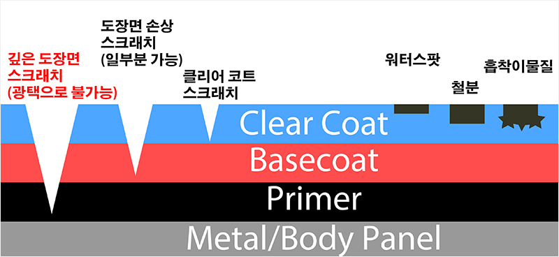 브이아이피광택 이미지