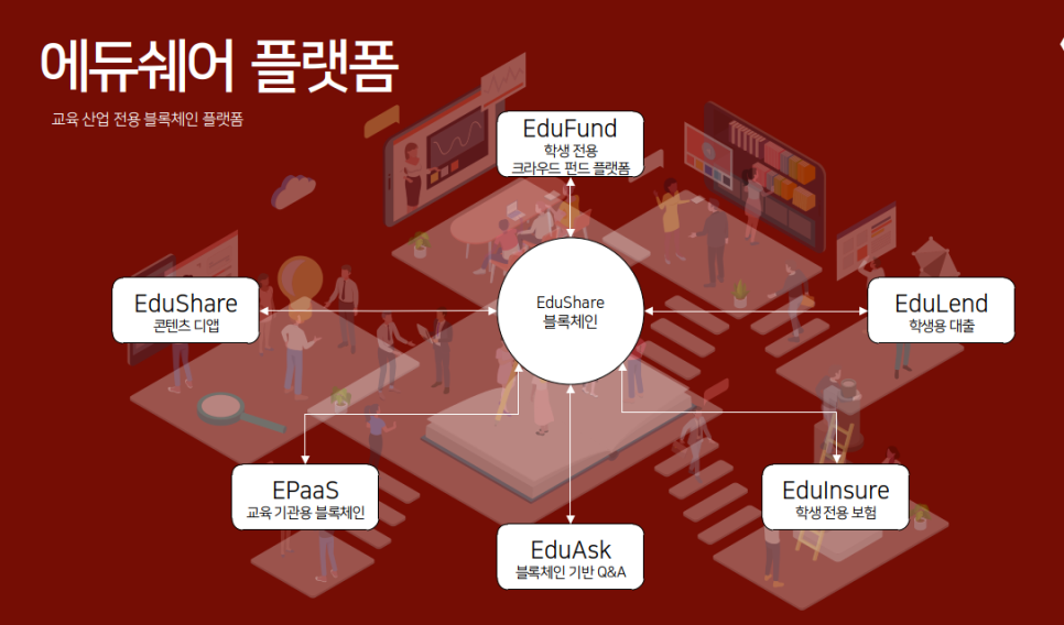 블록에듀 이미지