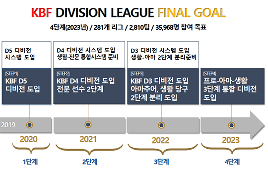 스포츠당구클럽 이미지