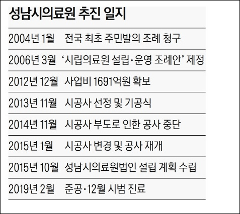 성남베이커리 이미지