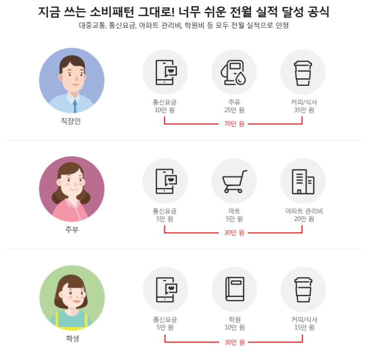 휴대폰1등할인매장대박통신 이미지