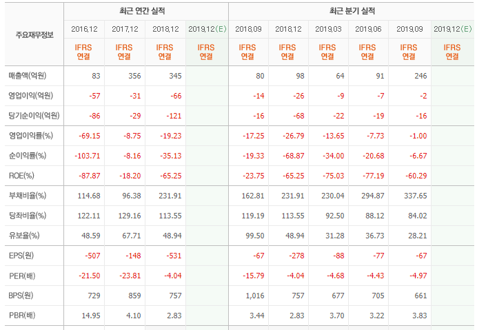 휴브레인 이미지