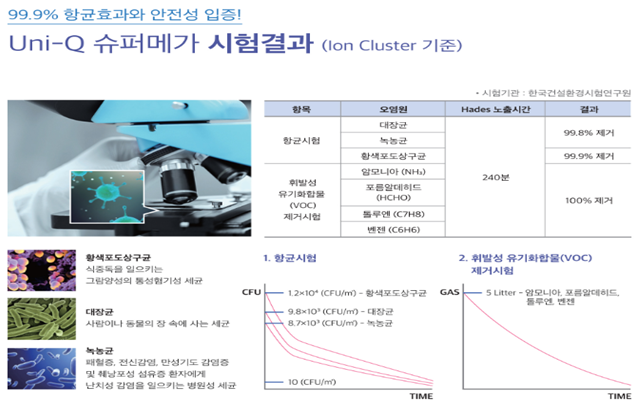 유니큐 이미지