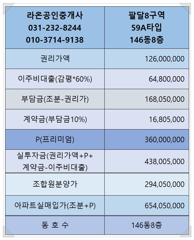 동보교역 이미지