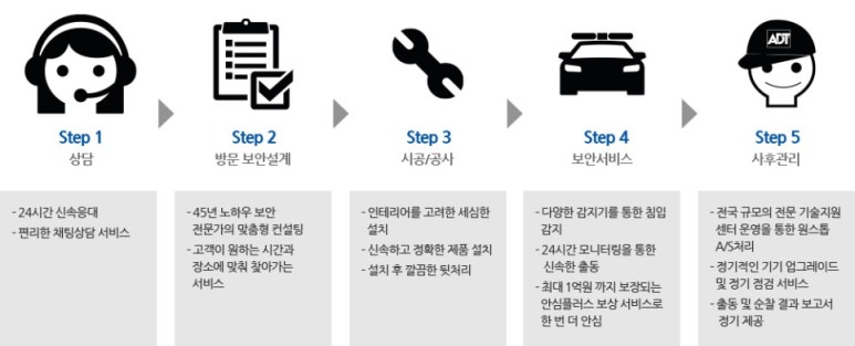 더블케이대박통신 이미지