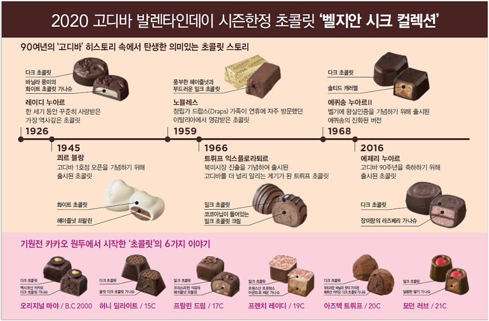 고디바_가로수길점 이미지