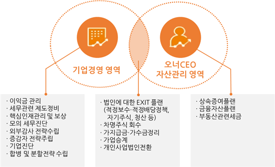 세무법인영남 이미지
