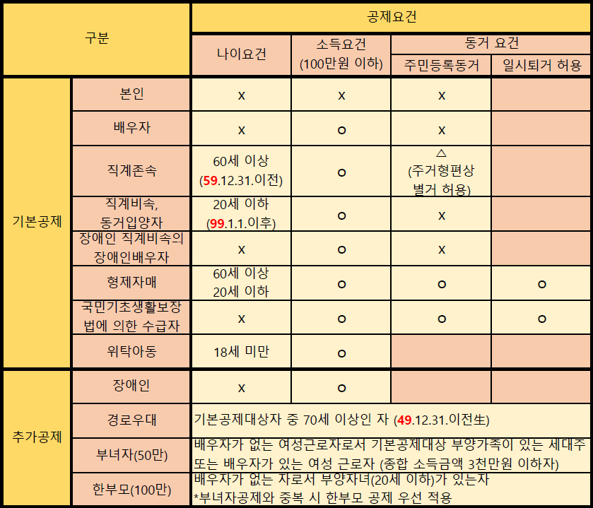 세무법인신화 이미지