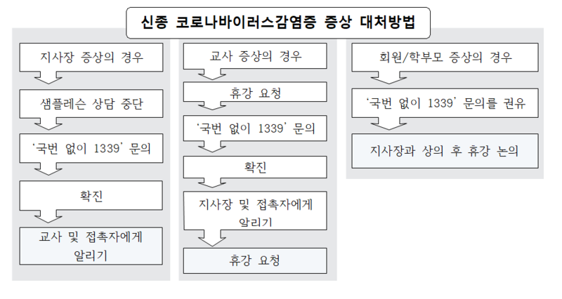 프리미어뮤직수원영통 이미지