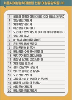 서울여성직업능력개발원 이미지