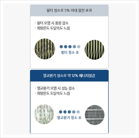 삼성전자서비스B2B 이미지