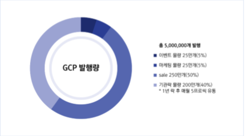 지씨피 이미지