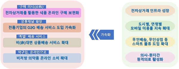 중국식품상점 이미지
