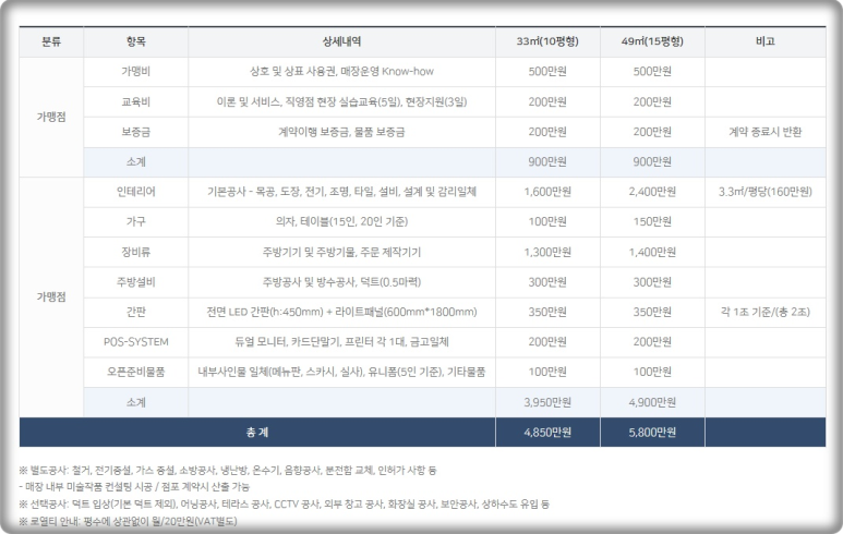 분식대장 이미지