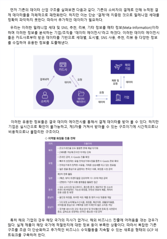 지씨피 이미지