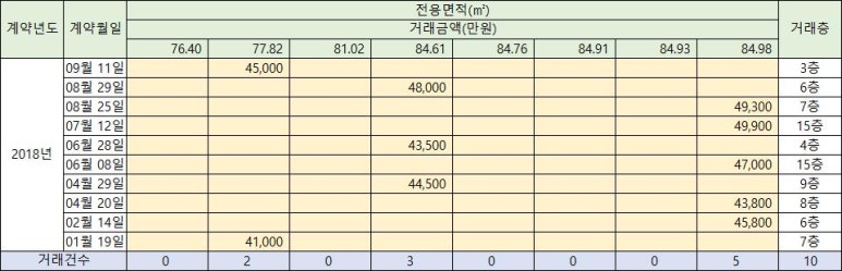 강동한신휴플러스 이미지