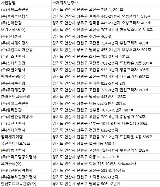 (주)모아항공여행사 이미지