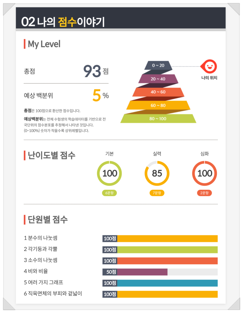 드림에듀 이미지