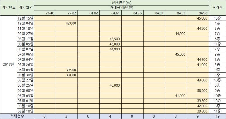 강동한신휴플러스 이미지