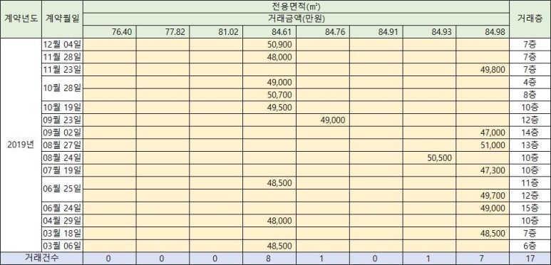 강동한신휴플러스 이미지