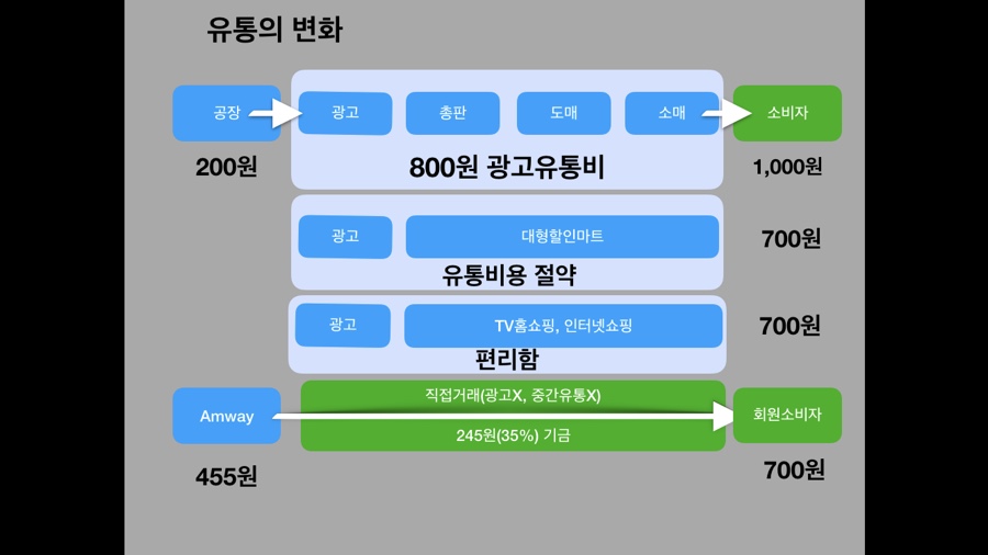 캐쉬플로우 이미지