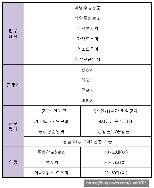 해바라기파출 이미지