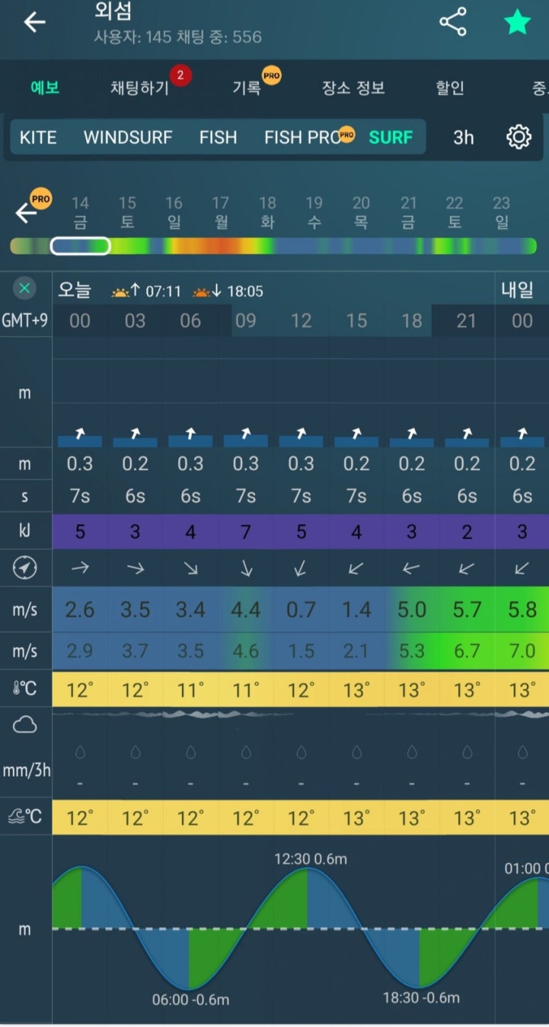 외섬낚시 이미지