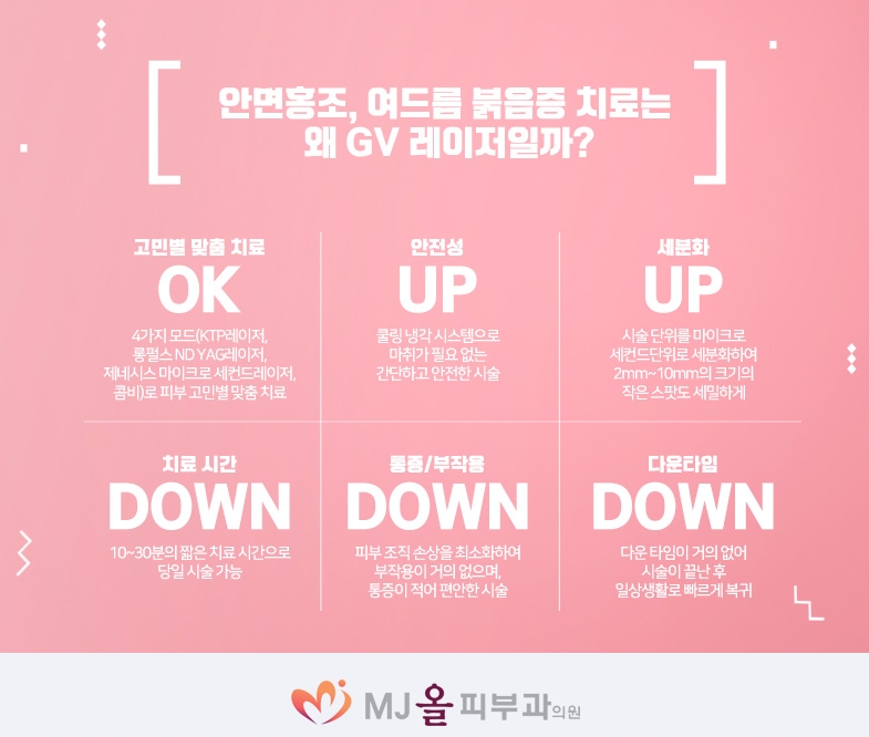 엠제이피부과의원 이미지